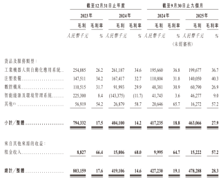 IPO雷达｜拓斯达“价格战”下应收账款高企、业绩承压，意欲出海谋生机