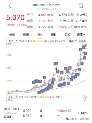 国投白银LOF遭爆炒，“套利”教程背后竟是券商违规导流 | 基市乱象追踪④